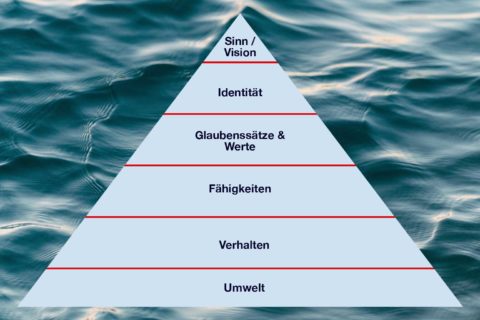Dilts Pyramide: Das Modell der logischen Ebenen im Coaching